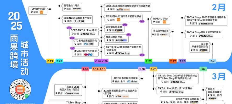 2025年如何优化电子商务平台的关键词？
