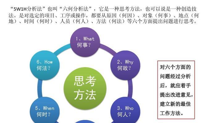 福建网站优化有哪些方法？