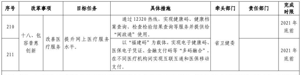 福建网站优化有哪些方法？