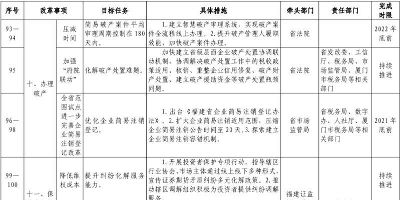 福建网站优化有哪些方法？