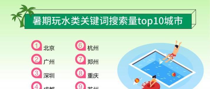 百度关键词排名提升工具有效吗？如何使用？