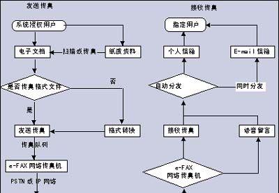 贸易网站制作流程是什么？需要哪些步骤？