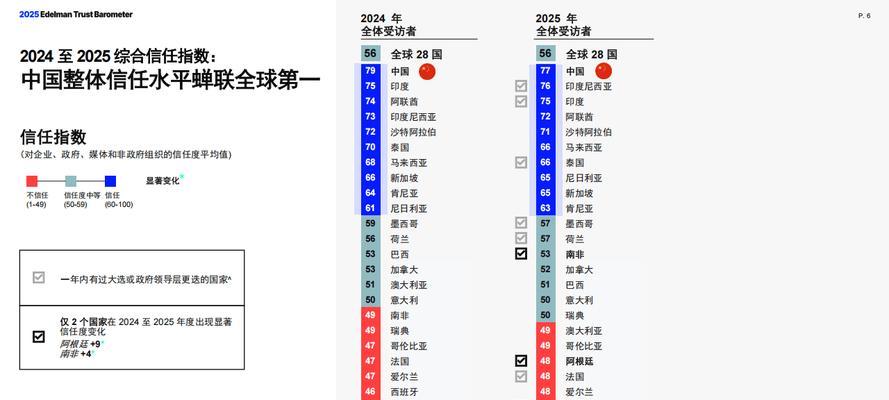 2025年如何优化标题以提升搜索引擎信任度？