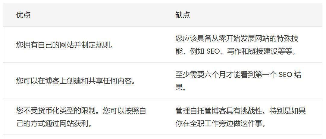 如何利用Hotjar工具改进网站？