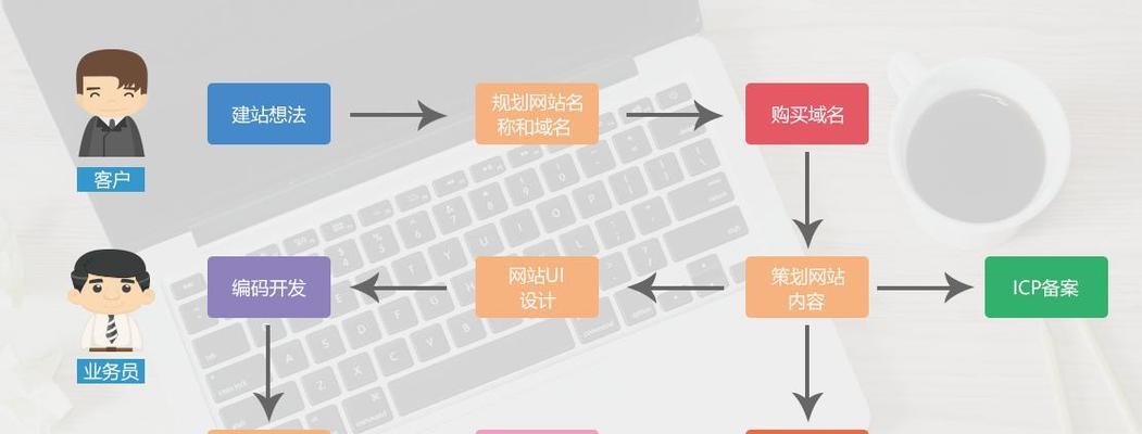 如何使用虚拟主机搭建网站？虚拟主机搭建网站有哪些步骤？