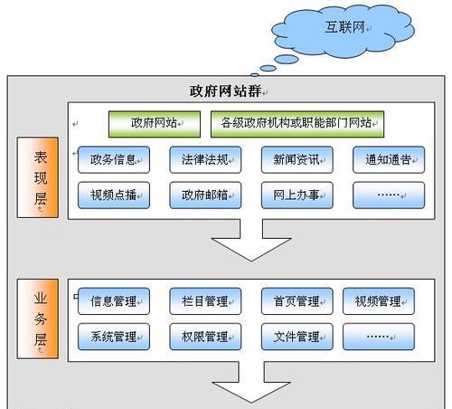 如何使用虚拟主机搭建网站？虚拟主机搭建网站有哪些步骤？