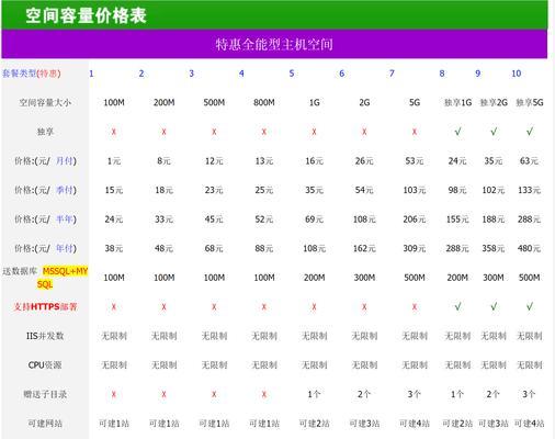 如何使用虚拟主机搭建网站？虚拟主机搭建网站有哪些步骤？