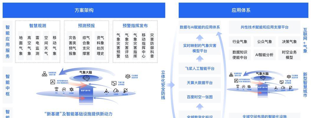 企业网站制作如何整合SEO优化？