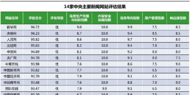 丽水市建设局网站有哪些信息？