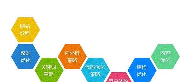 SEO优化的基本步骤有哪些？