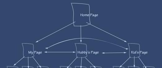 SEO优化的基本步骤有哪些？