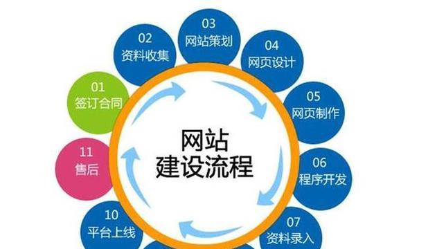 网站建设中如何平衡SEO和用户需求？
