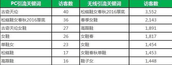 手机淘宝SEO优化有哪些实战技巧？如何提升店铺流量和销量？