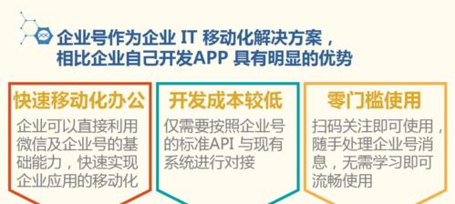 2025年移动端SEO优化方法是什么？响应式设计如何提升SEO效果？
