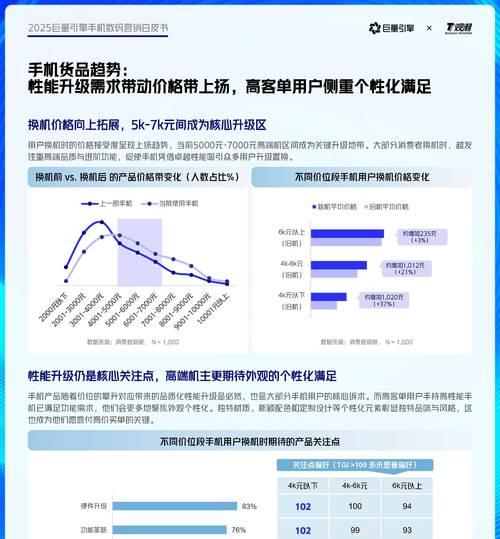 seo网络销售在2025年应如何调整策略？未来趋势和策略有哪些变化？