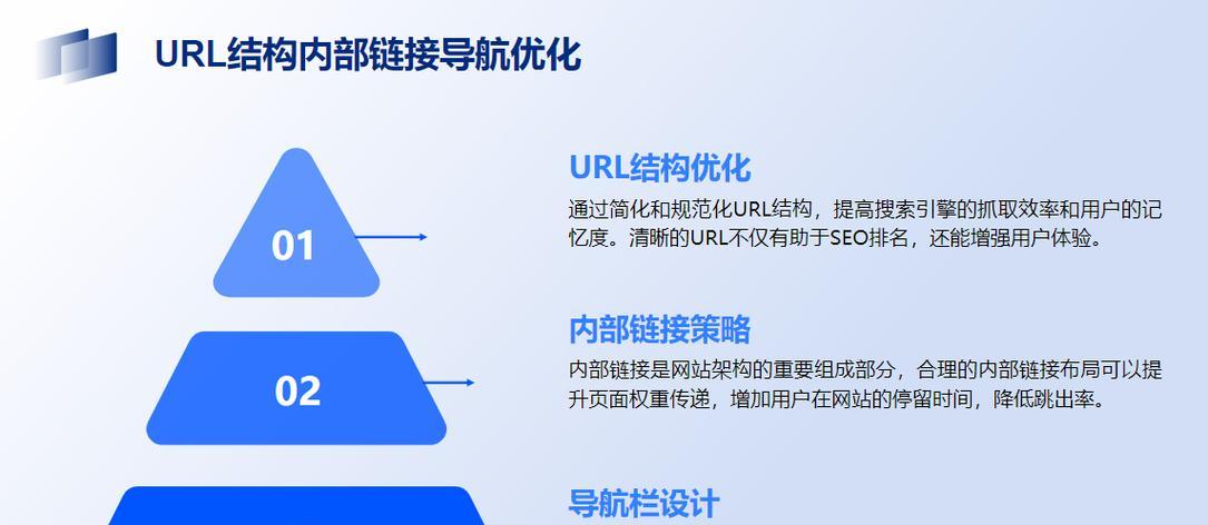 seo网络销售在2025年应如何调整策略？未来趋势和策略有哪些变化？