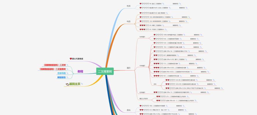 SEO与网站代码优化如何相辅相成？代码优化对SEO有哪些影响？