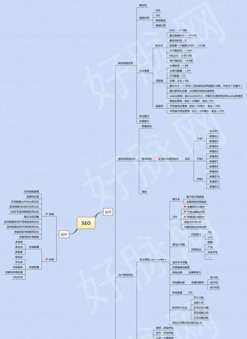 SEO优化工资水平受哪些因素影响？