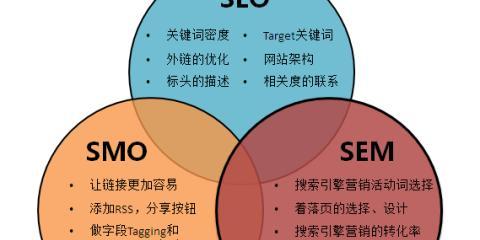 SEO优化工资水平受哪些因素影响？
