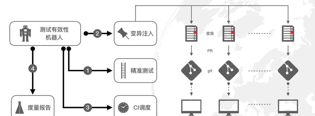 如何快速推广网站并提升搜索引擎排名？有效策略有哪些？