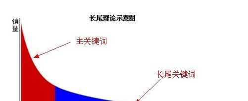 网站性能监控对SEO有何影响？如何通过监控提升网站排名？