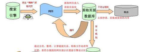 遇到搜索引擎网络异常该如何解决？