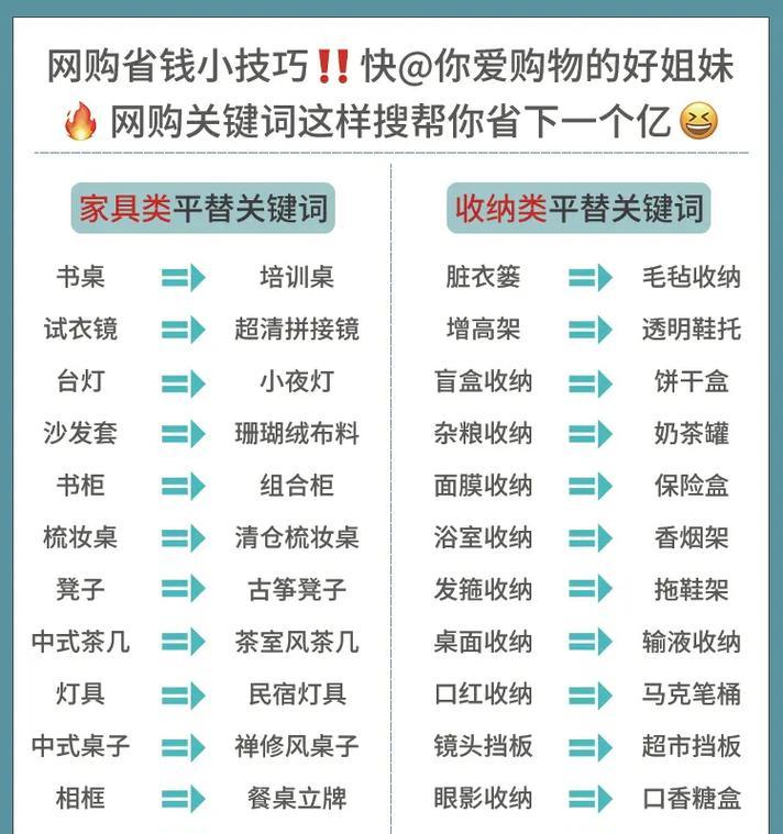 如何进行同城关键词优化排名？