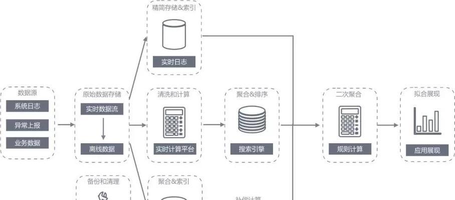 搜索引擎使用不顺畅的原因是什么？
