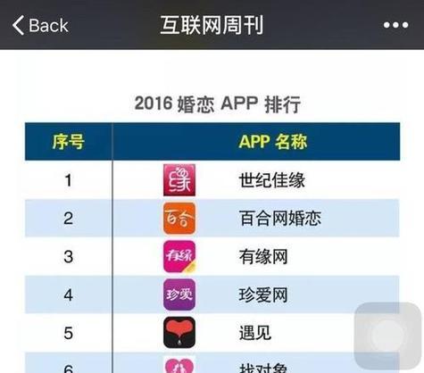 福建seo排名收费多少？如何选择合适的seo服务？