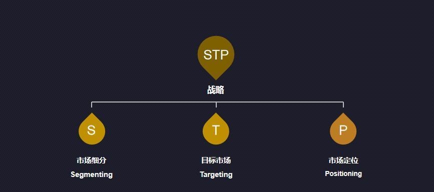 崇文海外seo？海外seo的策略有哪些？