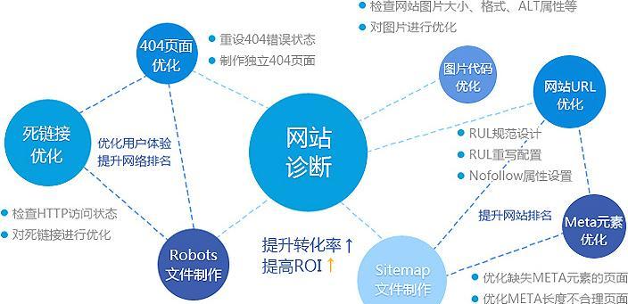 华东珍岛网站优化服务商？珍岛网站优化服务有哪些特点？