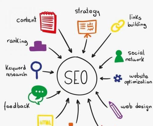万州排名优化seo？如何提升万州地区的网站排名？