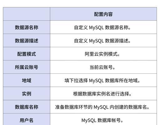 增加搜索引擎数据怎么弄？如何增加网站在搜索引擎中的数据？