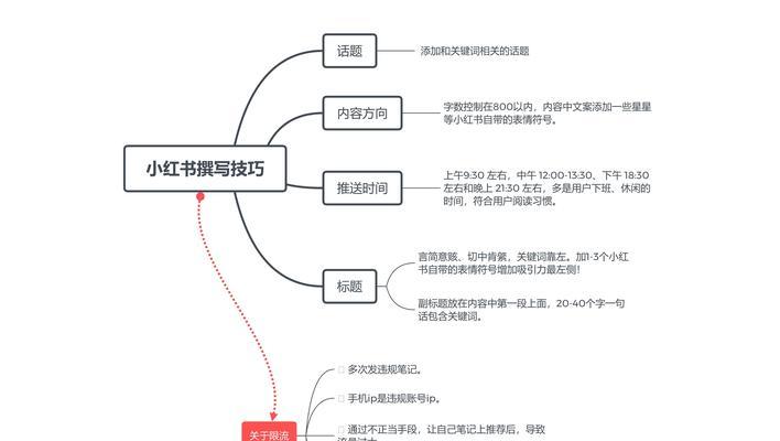 小红书SEO搜索引擎优化的策略是什么？
