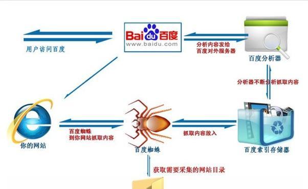 哪些工具可以用于常用的搜索引擎？
