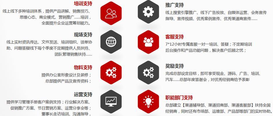 商城推广与搜索引擎推广哪个更有效？