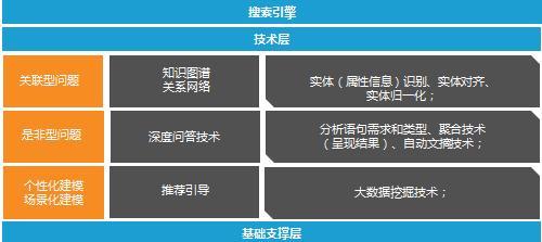 太极搜索引擎入口在哪？如何使用太极搜索引擎进行搜索？