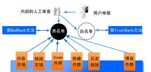 反向图片搜索引擎工具是什么？如何利用它进行图片搜索？