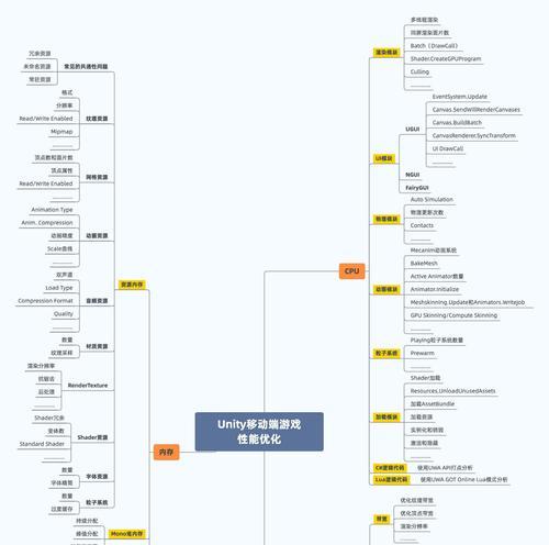 面试中如何回答网站优化相关问题？网站优化的基本知识有哪些？