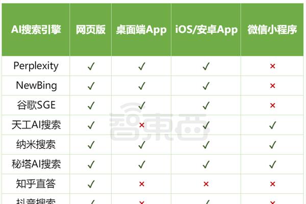 ai引领的搜索引擎有哪些？它们是如何工作的？