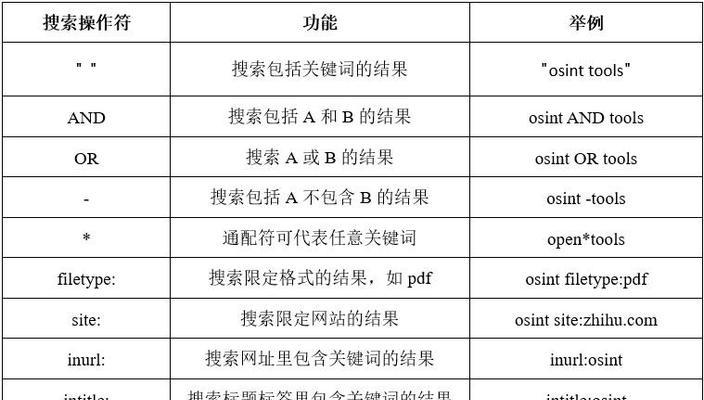 搜索引擎如何搜寻有用的信息？其工作原理是什么？