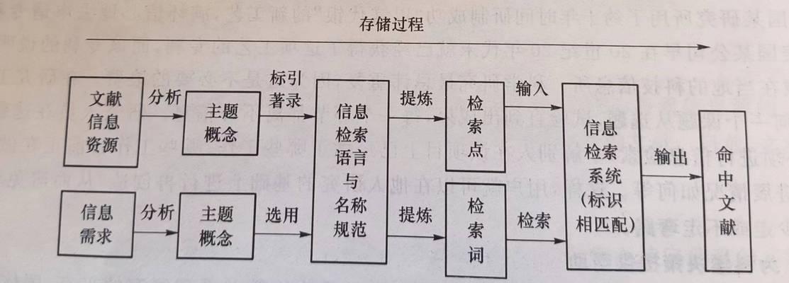 搜索引擎如何搜寻有用的信息？其工作原理是什么？