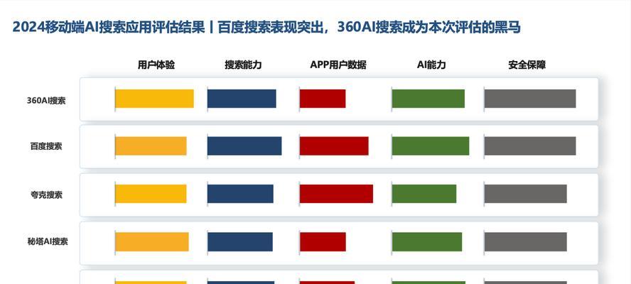 ai搜索引擎的最新消息有哪些？这些消息对行业有何影响？