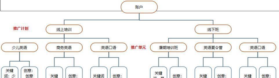 搜索引擎登录有哪两种形式？