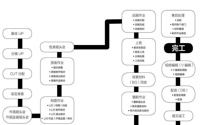 图片搜索引擎书籍的制作方法是什么？