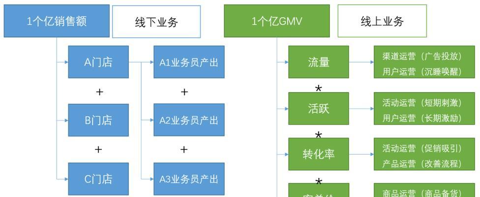 SEO销售是否属于Tob范畴？