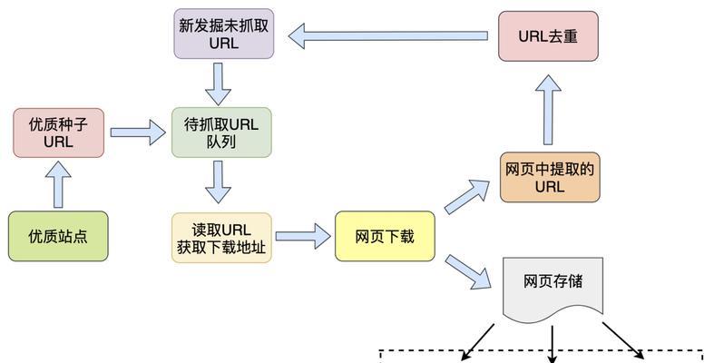 搜索引擎行业模型分析报告哪里有？