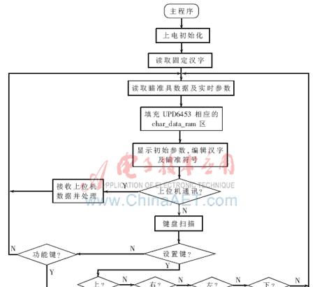 搜索引擎有监控吗怎么设置？