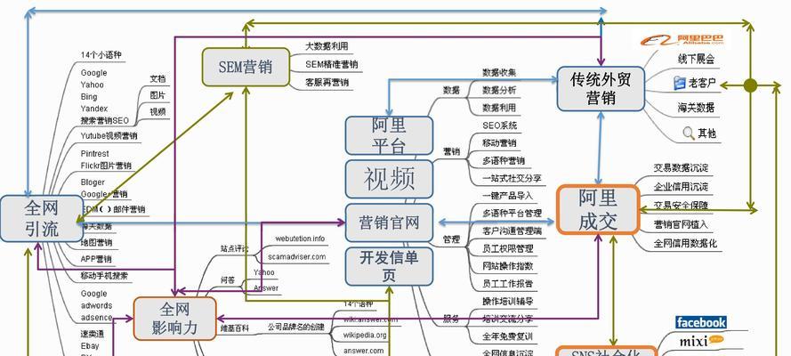 seo外贸推广技巧分析报告哪里有？