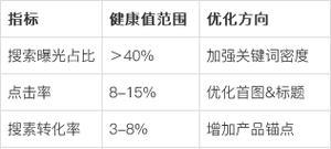 衡量seo的指标有哪些？